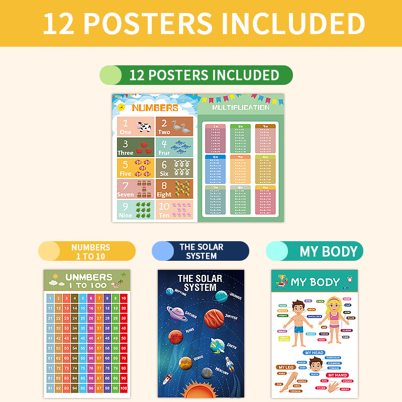 12 Stück pädagogische Poster f – Kids Education Wallpaper Bewertung und Preis